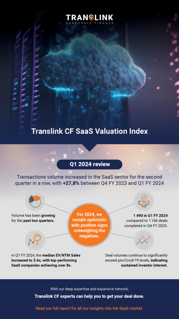 Translink CF SaaS Valuation Index Q1 2024 Summary