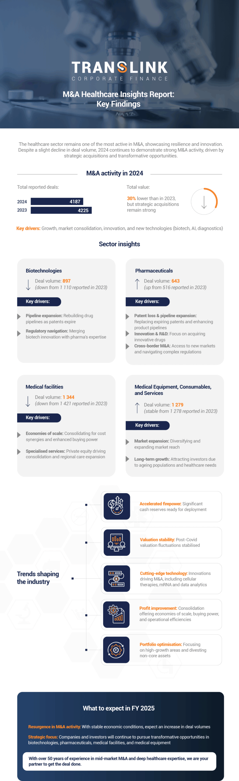 Healthcare M&A insights