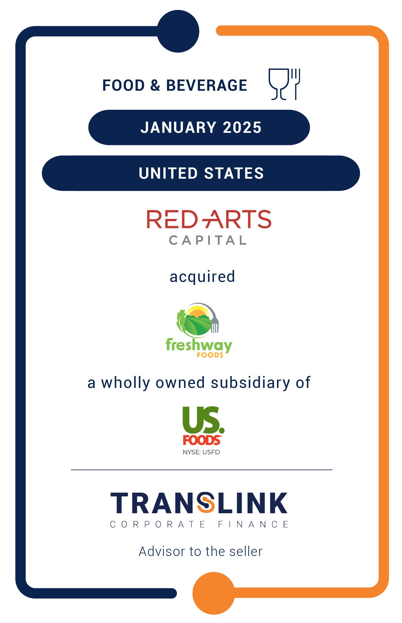 Translink’s US partner, Dinan Capital Advisors, advised Freshway Foods, a wholly owned subsidiary of US Foods (NYSE: USFD), on its sale to Red Arts Capital
